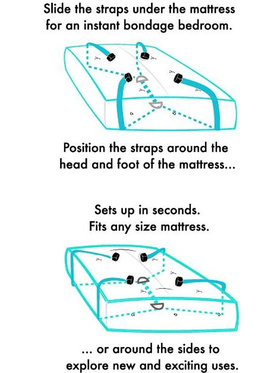 Sportsheets: Under the Bed Restraint System