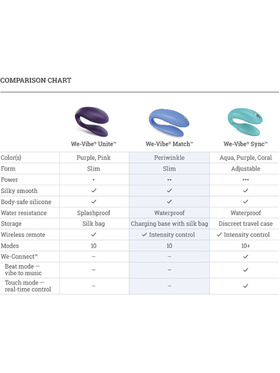 We-Vibe: Sync, lila