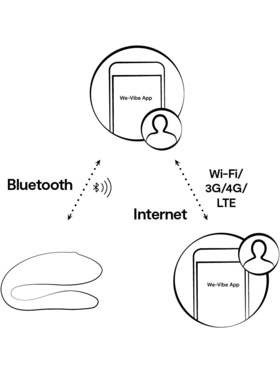 We-Vibe: Sync Lite, turkos