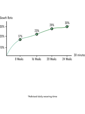 Hidden Desire: Fusion X, Penis Growth Training Basic Set Hidden Desire: Fusion X, Penis Growth Training Basic Set